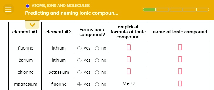 ATOMS; IONS AND MOLECULES Predicting and naming ionic compounds ...