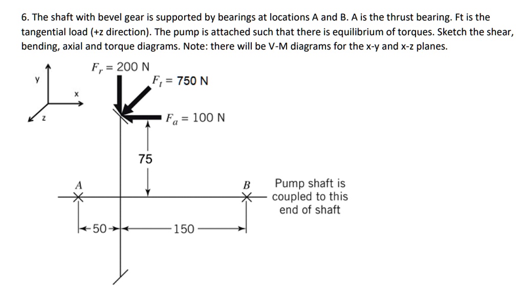 Tangential load (+z direction). The pump is attached such that there is ...