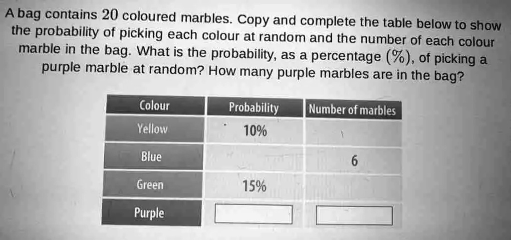 [GET ANSWER] A bag contains 20 coloured marbles. Copy and complete the ...