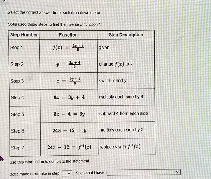 Inverse Function Step Example Steps For Finding Inverse Functions