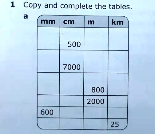 Mm cm clearance m km table