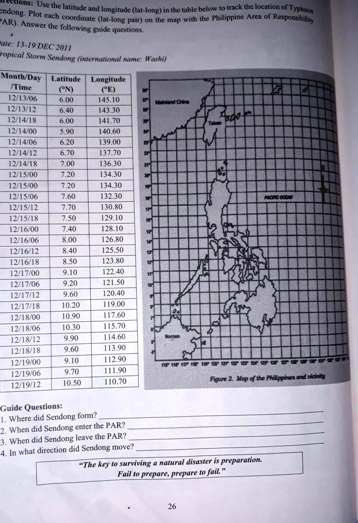 SOLVED Where did Sendong form? When did Sendong enter the PAR? When