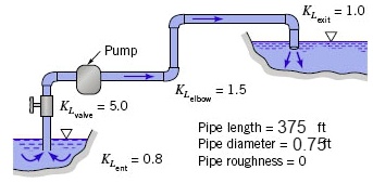 the pump shown in the figure below delivers a head of 350 ft to the ...