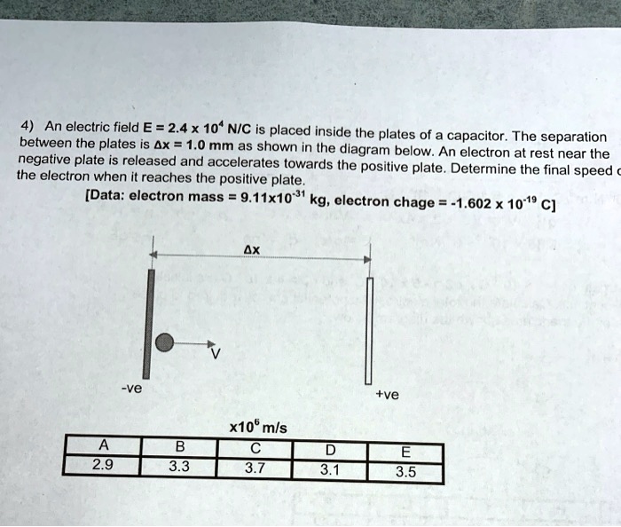 4) An electric field E = 2.4 ×10^4 N/C is placed inside the plates of a ...