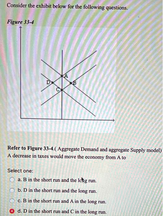 solved question 39aggregate demand will decrease... consider the exhibit below for the following questions figure33 4 refer ...