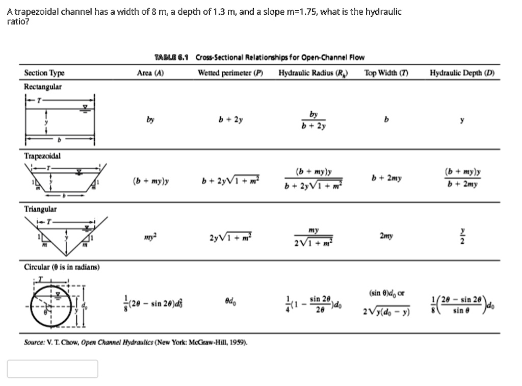 SOLVED I need help with this question, please. A trapezoidal channel