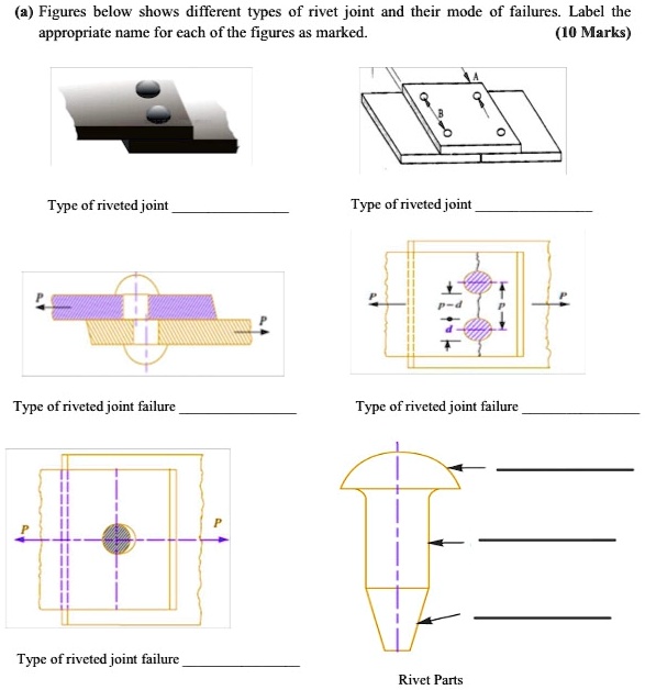 SOLVED a Figures below shows different types of rivet joint and their