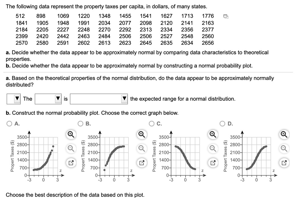 Solved The Following Data Represent The Property Taxes Per Capita In Dollars Of Many States 512 8 1069 12 1348 1455 1541 1627 1713 1776 1841 1905 1948 1991 34 77 98 21