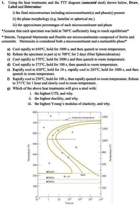1 using the heat treatments and the ttt diagram eutectoid steel shown ...