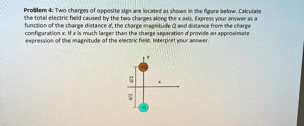 SOLVED: Problem 4:Two charges of opposite sign are located as shown in ...
