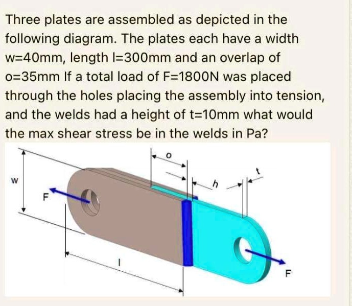 SOLVED Three plates are assembled as depicted in the following diagram
