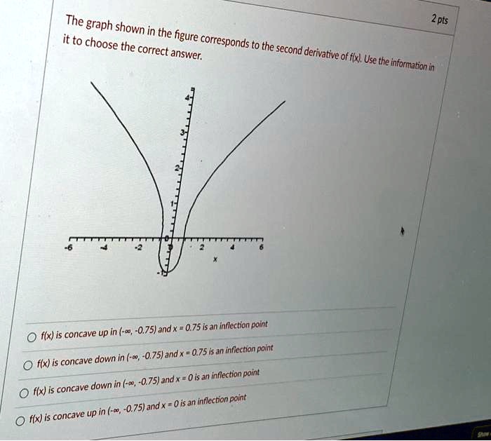 Solved The Graph 2 Pts Shown It To In The Figure Choose The Correct Corresponds To The Answer