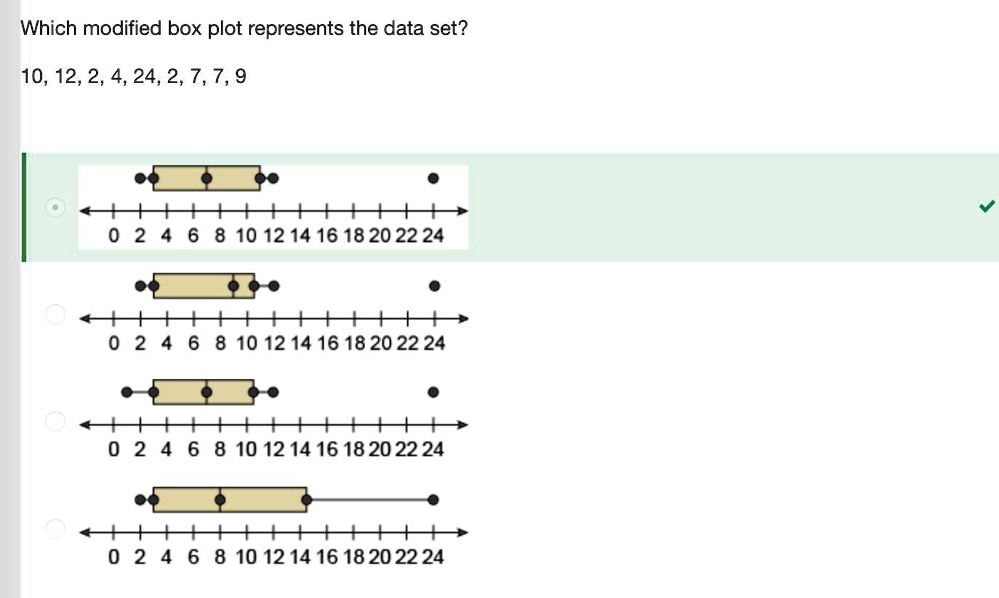 solved-which-modified-plot-represents-the-data-set-10-12-2-4-24