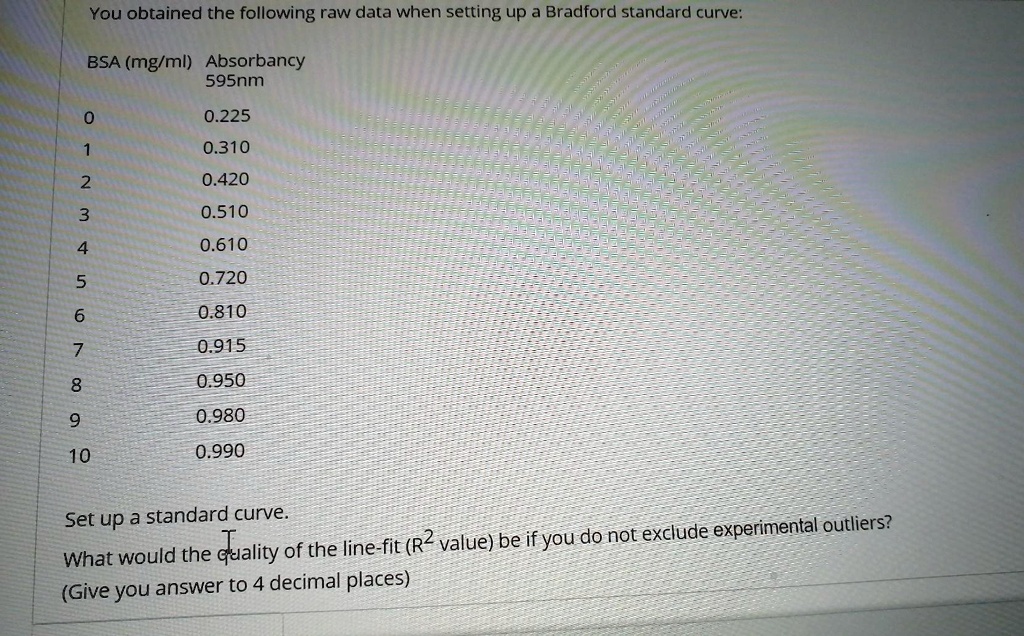 SOLVED You obtained the following raw data when setting up a Bradford