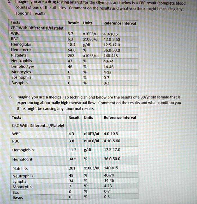 Imagine you are a drug testing analyst for the Olympics, and below is a