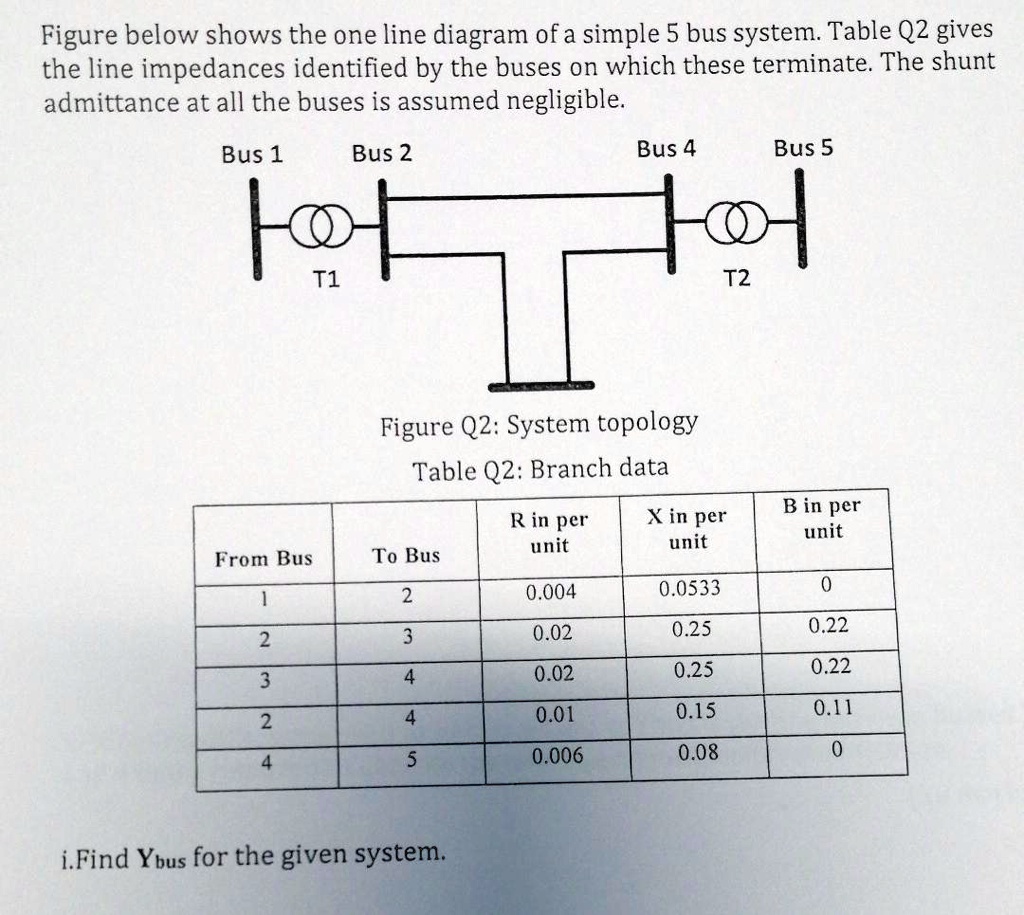 SOLVED: Figure Below Shows The One-line Diagram Of A Simple 5-bus ...