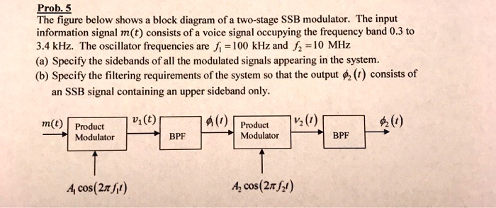 SOLVED: Prob.5 The figure below shows a block diagram of a two-stage ...