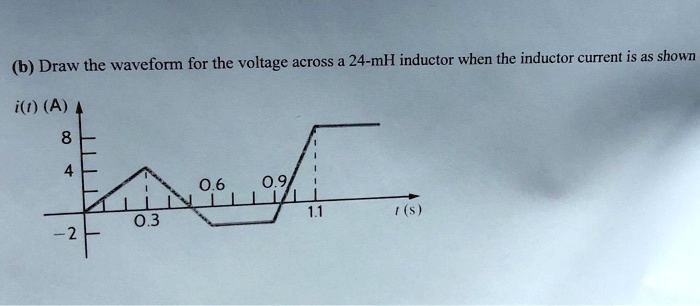 Draw the waveform for the voltage across a 24-mH inductor when the ...