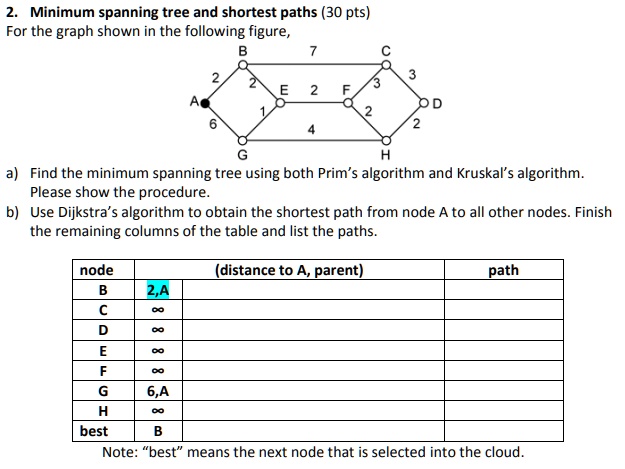 SOLVED: 2. Minimum spanning tree and shortest paths (30 pts) For the ...