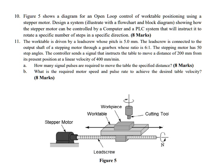 SOLVED Figure 5 shows a diagram for an Open Loop control of worktable