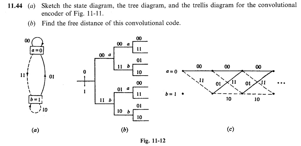 SOLVED: 11.44 Sketch the state diagram, the tree diagram, and the ...