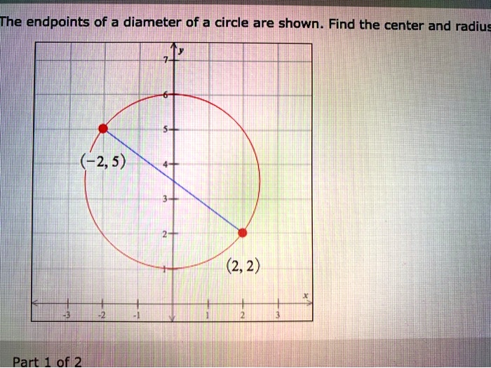 SOLVED The endpoints of a diameter of a circle are shown. Find the