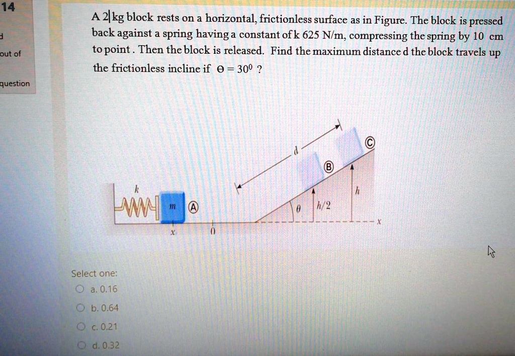 SOLVED A block rests on a horizontal, frictionless surface as shown in