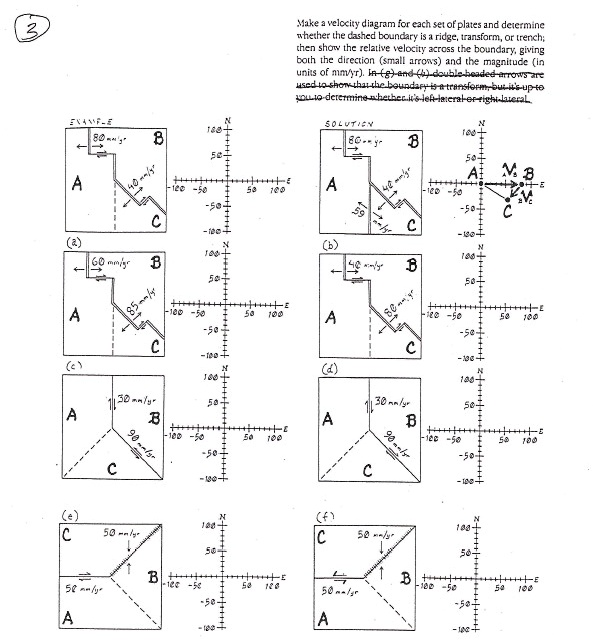 SOLVED: Make a velocity diagram for each set of plates and determine ...