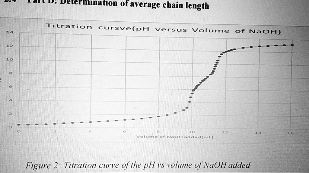 SOLVED D' Uetermlnation Of average chain length Titration cursve(ph