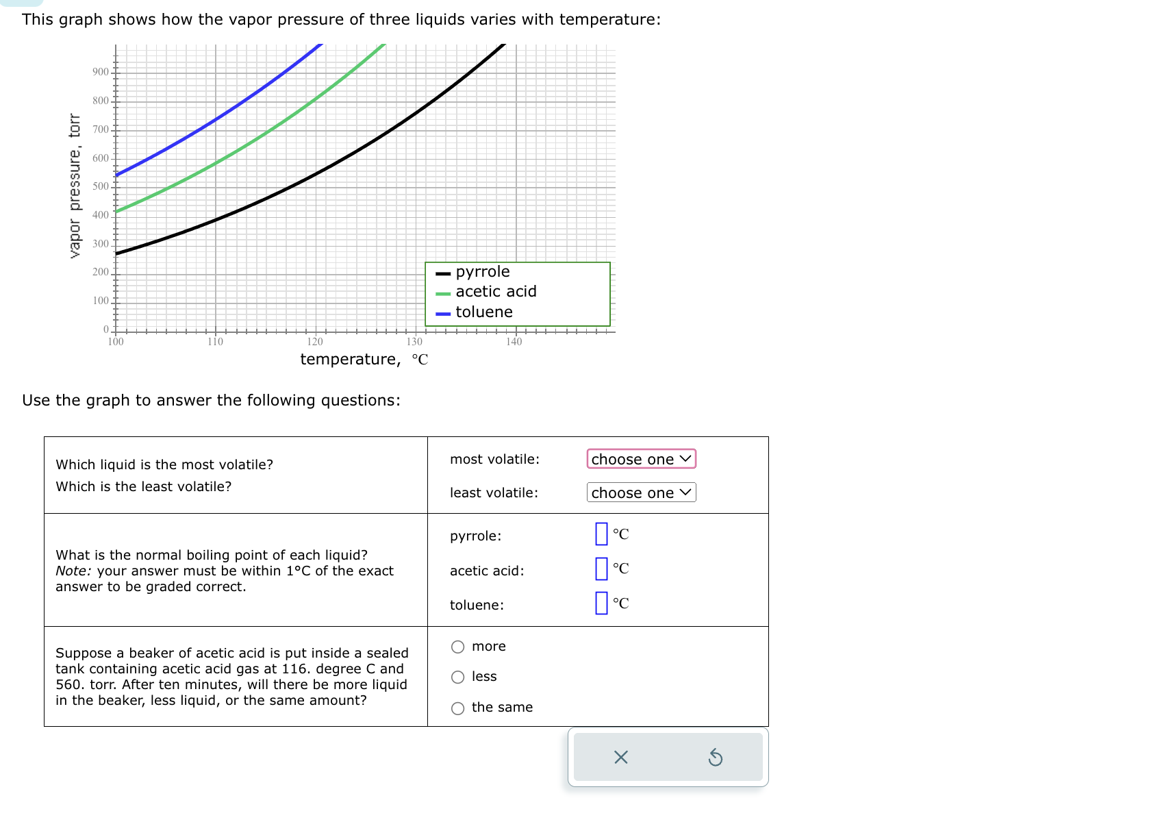 solved-this-graph-shows-how-the-vapor-pressure-of-three-liquids-varies