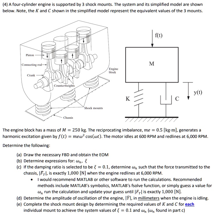 SOLVED A fourcylinder engine is supported by shock mounts. The system