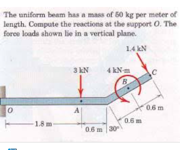 SOLVED The uniform beam has a mass of 50 kg per meter of length
