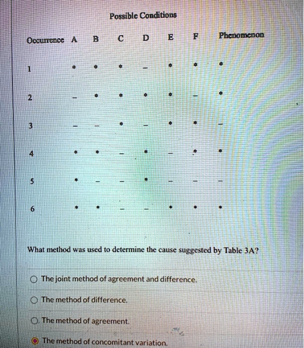 Possible Conditions Pneumonia Occurrence What method was used to ...