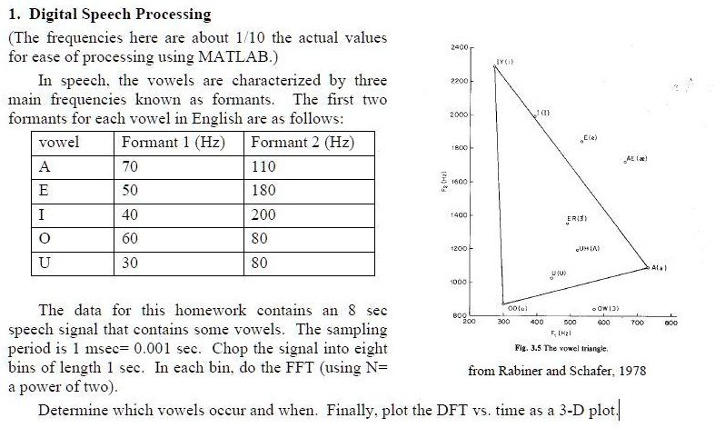 1. Digital Speech Processing (The frequencies here are about...