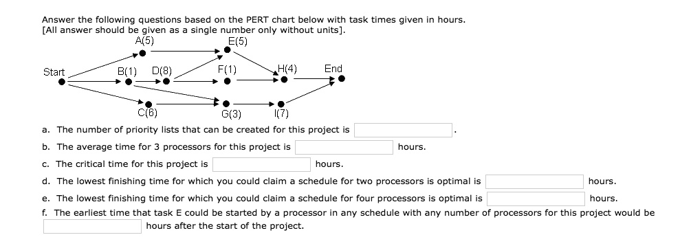 Answer the following questions based on the PERT chart below with task times given in hours.
[All answer should be given as a single number only without units].
A(5)
E(5)
Start
B(1) D(8)
F(1)
H(4)
End
C(6)
G(3)
I(7)
a. The number of priority lists that can be created for this project is
b. The average time for 3 processors for this project is
c. The critical time for this project is
hours.
hours.
d. The lowest finishing time for which you could claim a schedule for two processors is optimal is
hours.
hours.
e. The lowest finishing time for which you could claim a schedule for four processors is optimal is
f. The earliest time that task E could be started by a processor in any schedule with any number of processors for this project would be
hours after the start of the project.