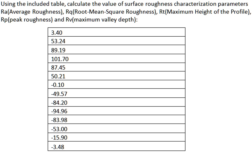 SOLVED Using the included table, calculate the value of surface