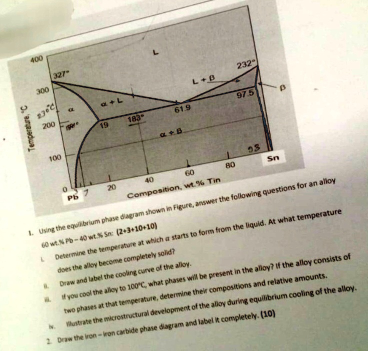 SOLVED: Answer the following question in handwritten form: Composition ...