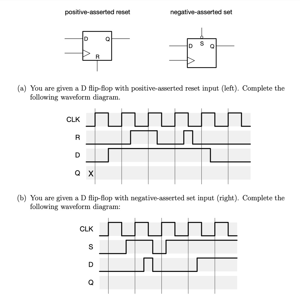 positive-asserted reset D Q R negative-asserted set S Q (a) You are ...