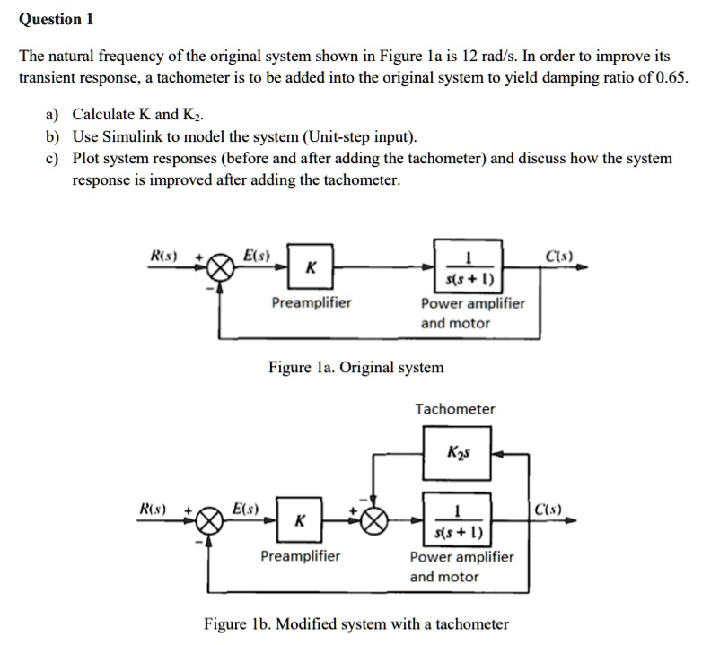 SOLVED: The natural frequency of the original system shown in Figure 1a ...