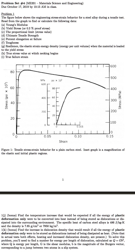 SOLVED: Problem Set #4 (ME331 Materials Science And Engineering) Due ...