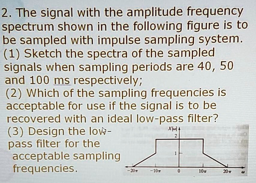 SOLVED The signal with the amplitude frequency spectrum shown in the following figure is to be