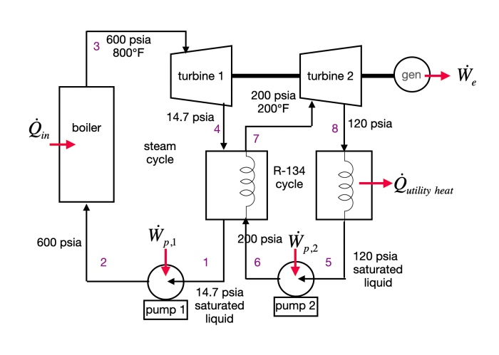 SOLVED: The figure below shows a combined heat and power (CHP) plant ...