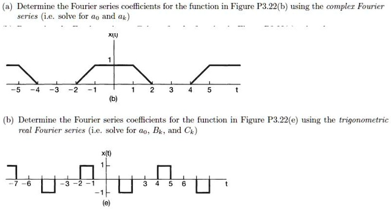 SOLVED: Determine the Fourier series coefficients for the function in ...