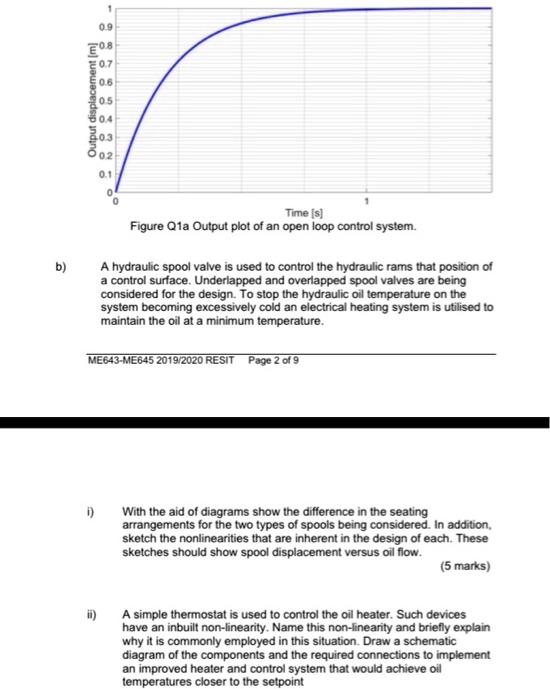 SOLVED: TMA Figure Q1a: Output plot of an open loop control system: A ...