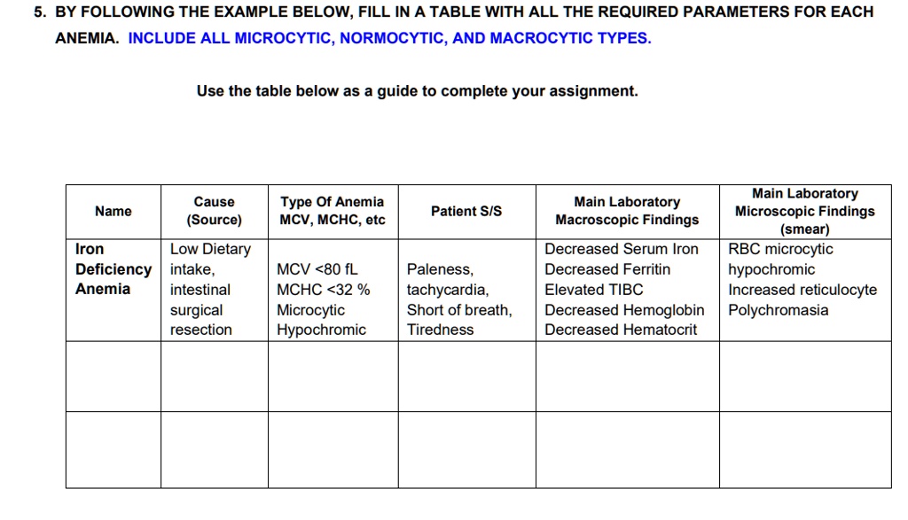 SOLVED Hematology 5. BY FOLLOWING THE EXAMPLE BELOW, FILL IN A TABLE
