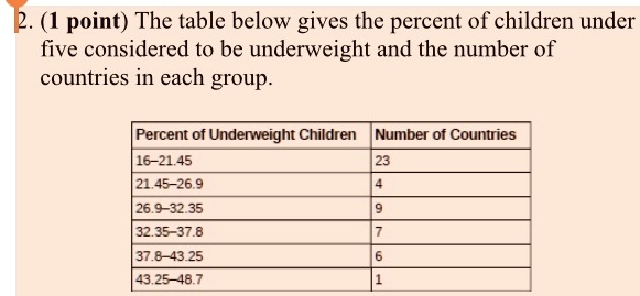 SOLVED: 2. The table below gives the percent of children under five ...