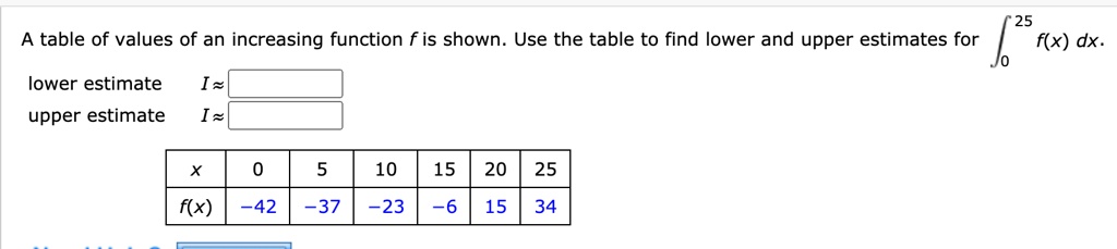 A table of values of an increasing function f is shown. Use the table to find lower and upper estimates for ??²? f(x) dx.
lower estimate I ?
upper estimate I ?
| x | 0 | 5 | 10 | 15 | 20 | 25 |
| f(x) | -42 | -37 | -23 | -6 | 15 | 34 |