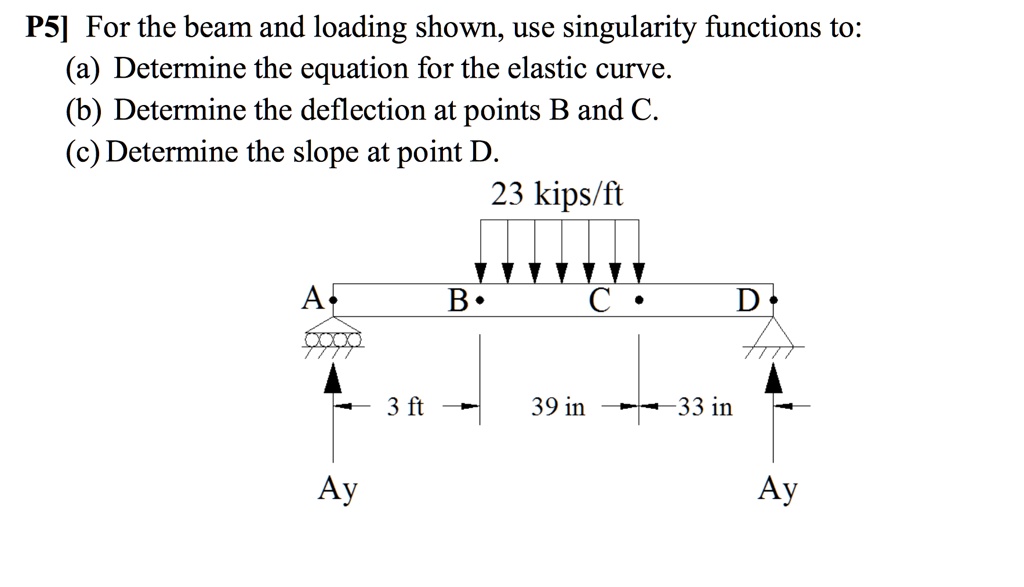 P5] For the beam and loading shown, use singularity functions to: (a ...
