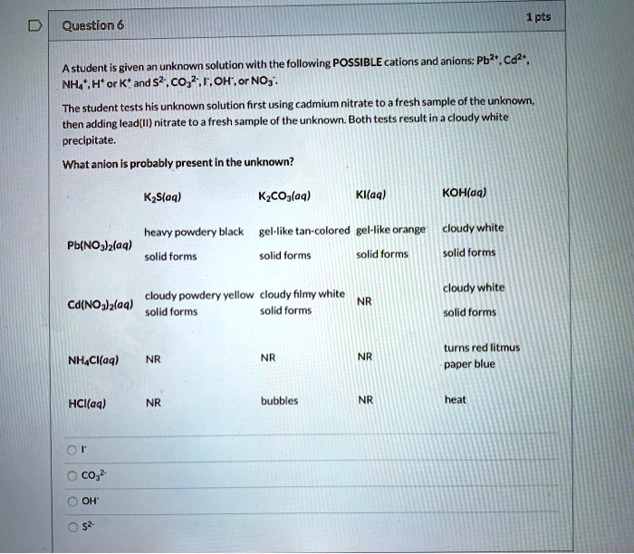 SOLVED A student is given an unknown solution with the following