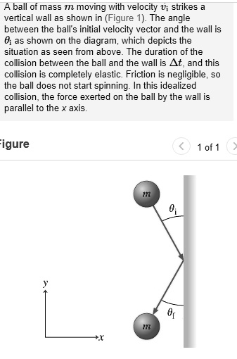 A ball of mass m moving with velocity vi strikes a vertical wall as ...